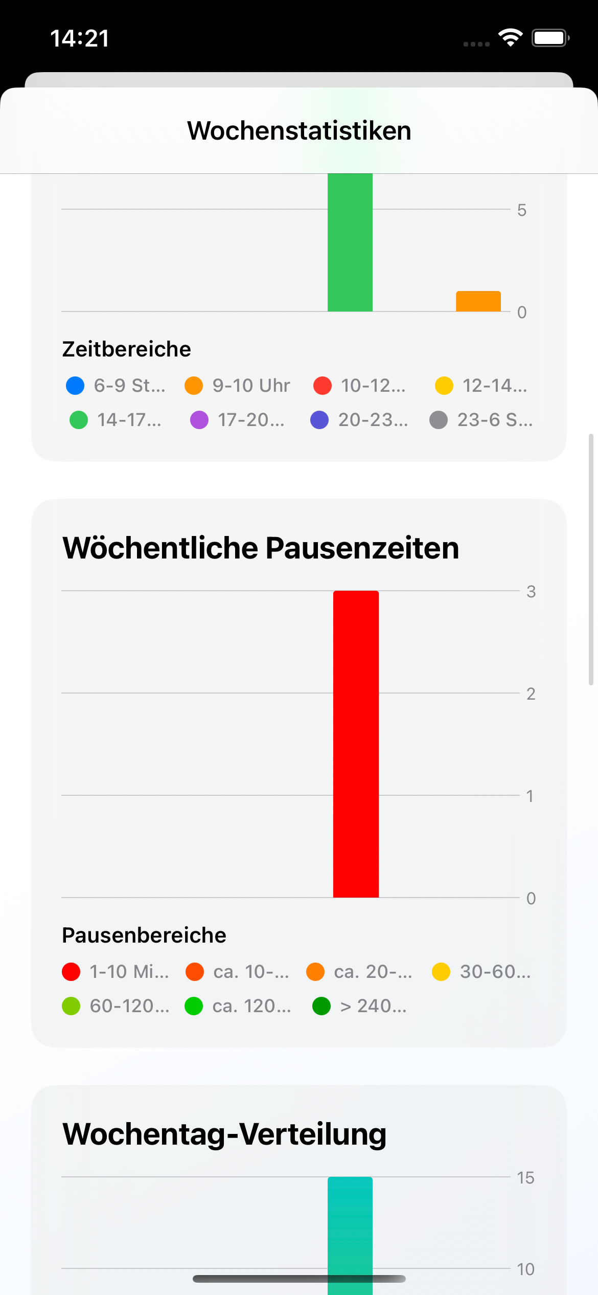 Sargnagel Screenshot 5